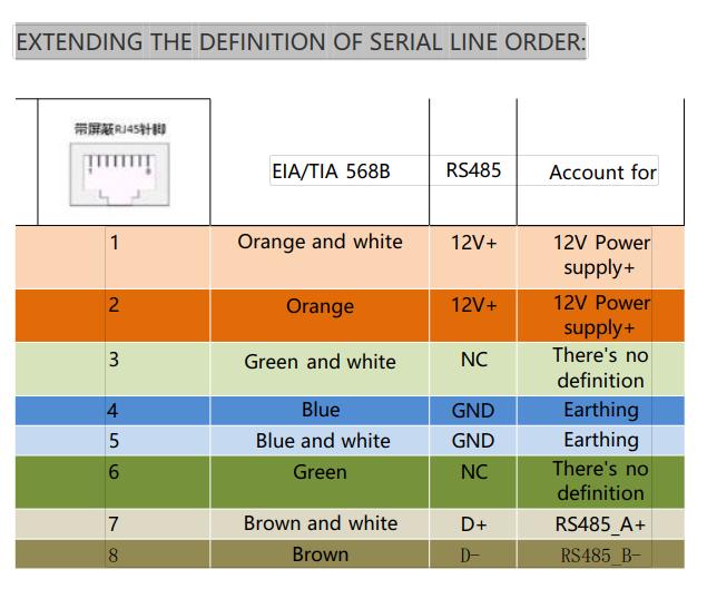 19 Inch Rack Mount Environment Monitoring System