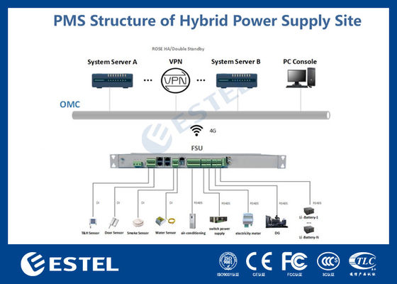 Field Supervision Unit for Data Acquisition Signal Processing Protocol Communication for Telecom Power System of Base Stations