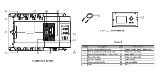 S5 Series ATSE 16A-630A for Telecom AC Power System