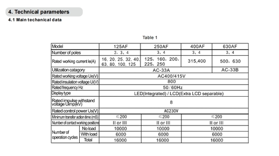 S5 Series ATSE 16A-630A for Telecom AC Power System