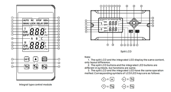 S5 Series ATSE 16A-630A for Telecom AC Power System
