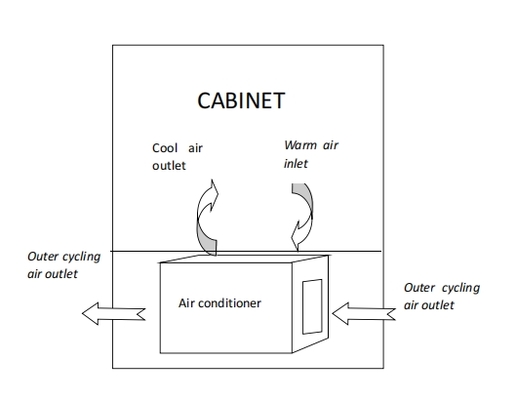MGA3000/E1 Outdoor Cabinet AC 3000W IP55 220V Telecom Enclosure