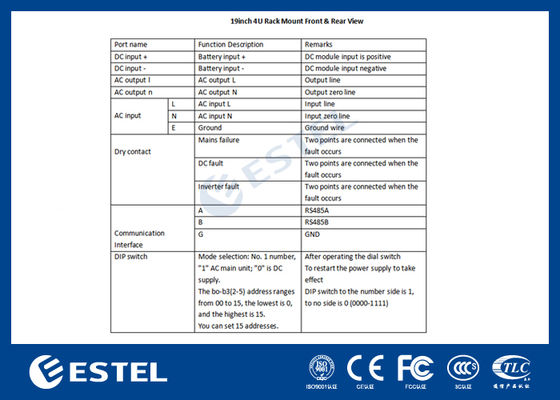 Energy-saving Telecom Rectifier System for DC 48V Output Voltage and Maximum Input Current of 7.5A